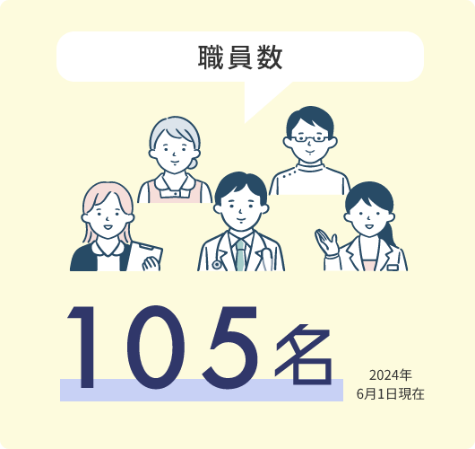 職員数105名 2024年6月1日現在