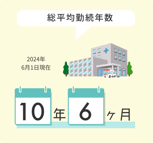 総平均勤続年数 10年6か月 2024年6月1日現在