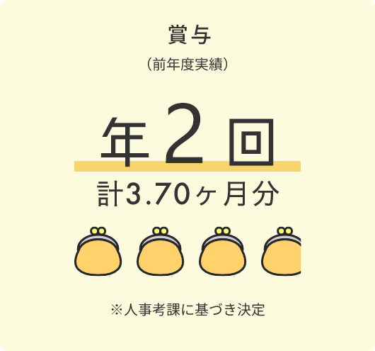 賞与（前年度実績）　年2回計3.70ヶ月分※人事考課に基づき決定