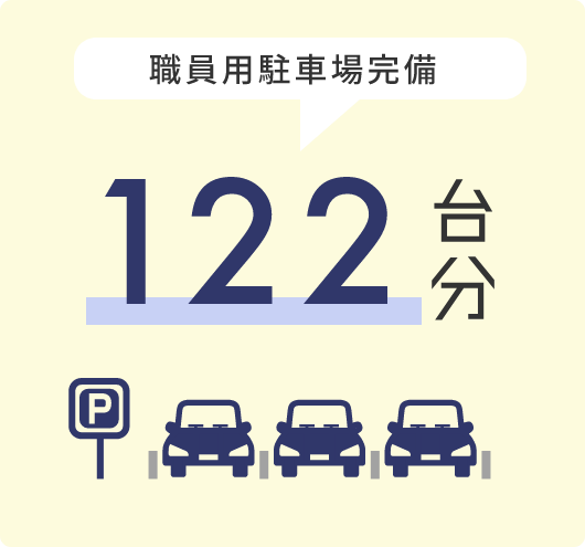 職員用駐車場完備122台分